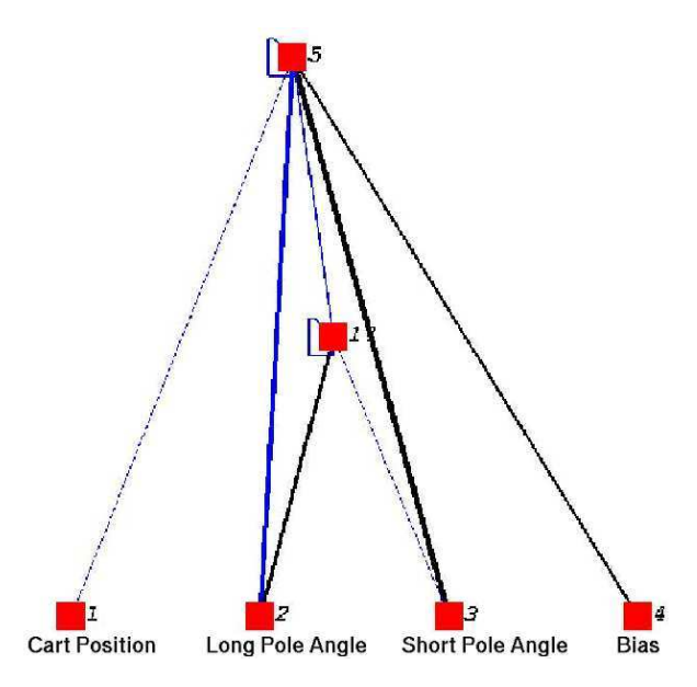 NEAT 解决方案示例