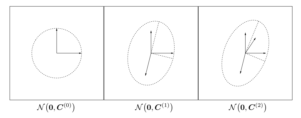 图4: Rank-One Update