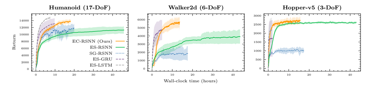 Figure 5: Efficiency comparison