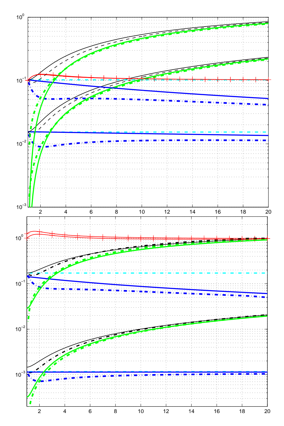 图8: 学习率对比