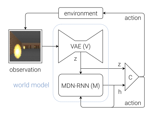 智能体交互流程图